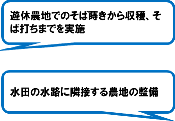 アグリドリームコゼト(静岡市)