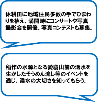 浮島地区環境保全推進会(沼津市)