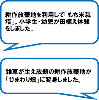 たなくさ農地保全みらいの会（菊川市）