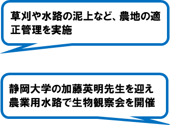 一宮の水と環境を守る会（森町）