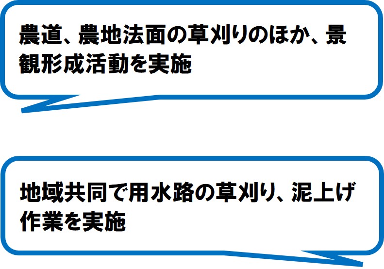 加殿用水を守る会（伊豆市）