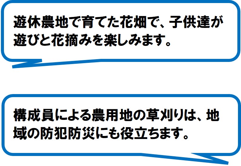 伊佐見地域農地・水・環境保全管理協定（浜松市）