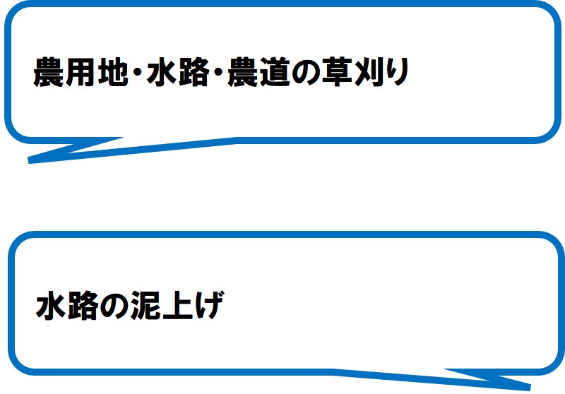 大渕農地環境保全推進協議会(掛川市)