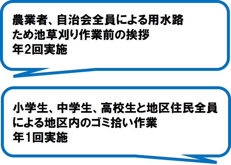 鰯原地区みのり会(掛川市)
