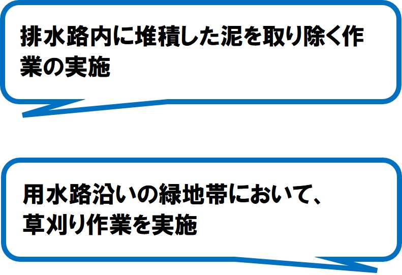 片岡西 中生会 農業支援部(吉田町)