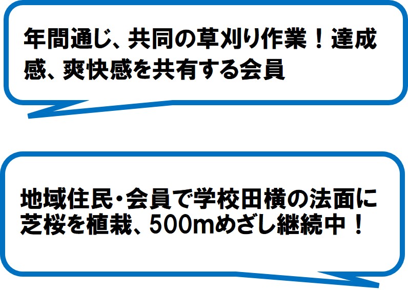伊目保全会(浜松市)