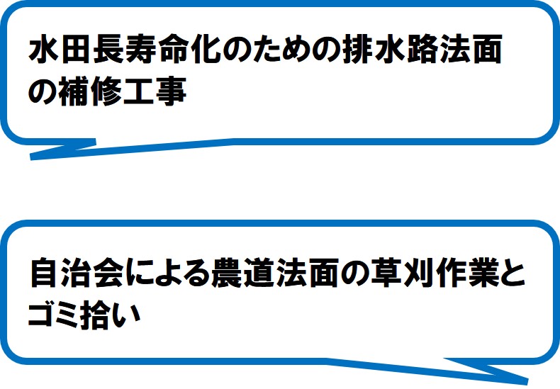 西大渕景観推進協議会（掛川市）