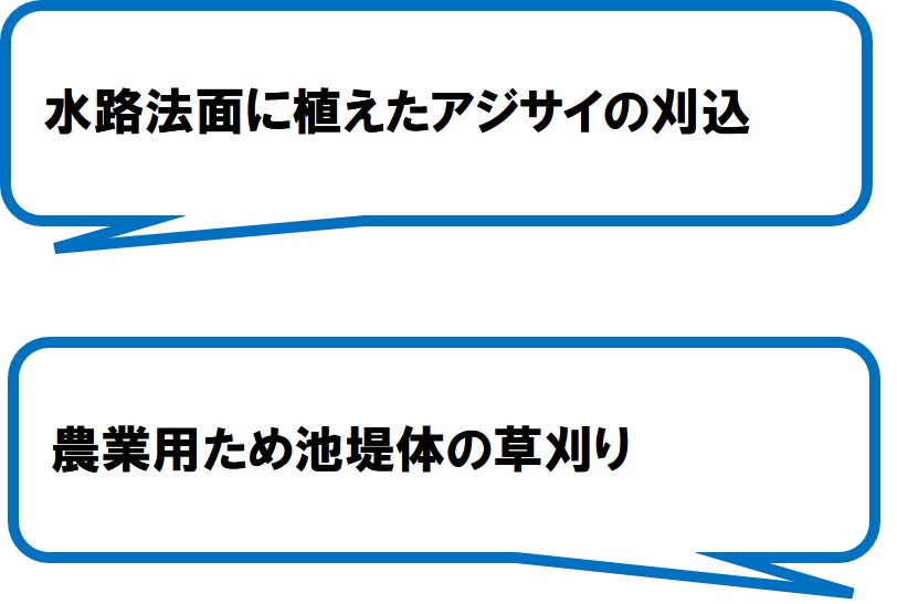 勝間上環境保全組合(牧之原市)