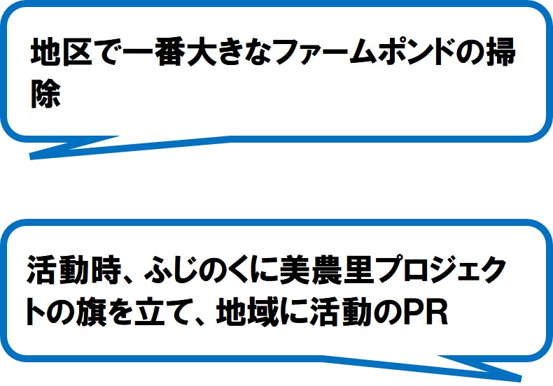 日坂美農里委員会(掛川市)