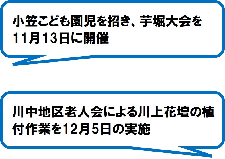川上みどりの里推進委員会（菊川市）