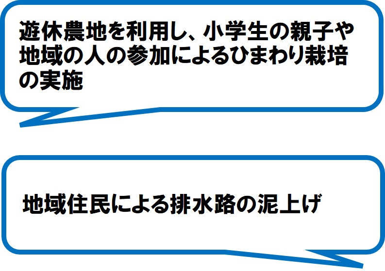 河東地区農地水環境保全協議会(菊川市)