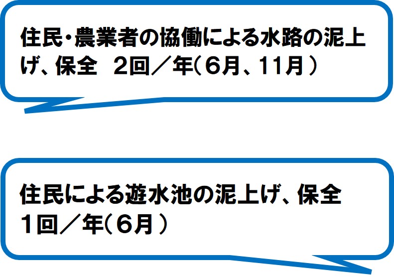 高天神里の会(掛川市)