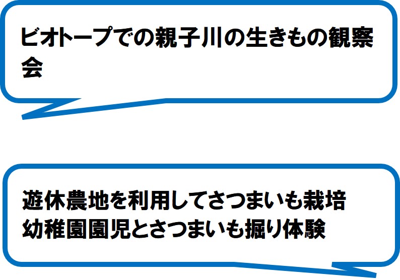 本郷ふる郷普請の会(藤枝市)