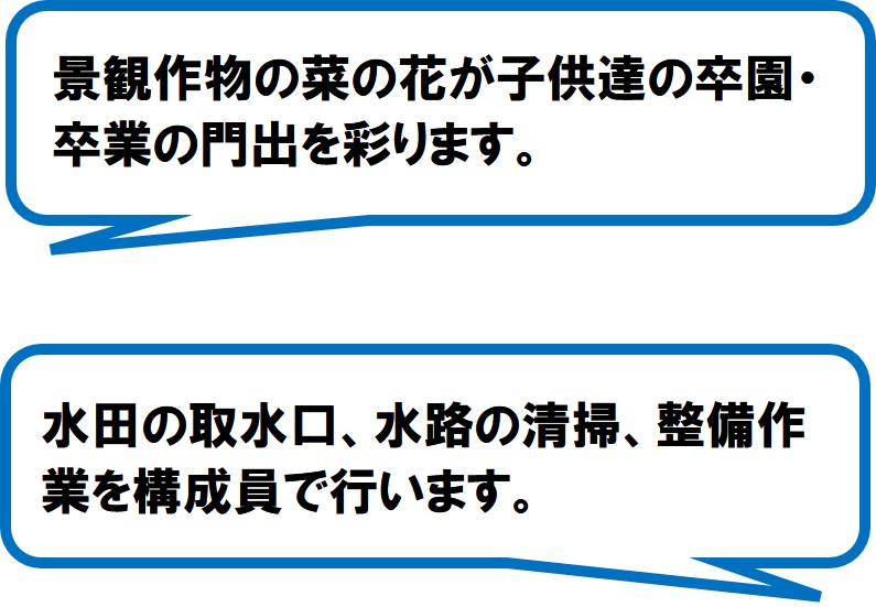 大谷農村保全組合(浜松市)