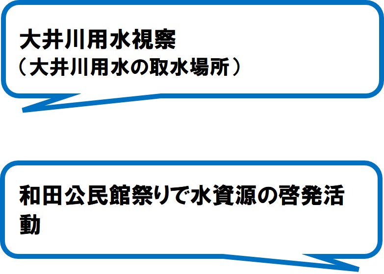 和田地域資源保全組合（焼津市）