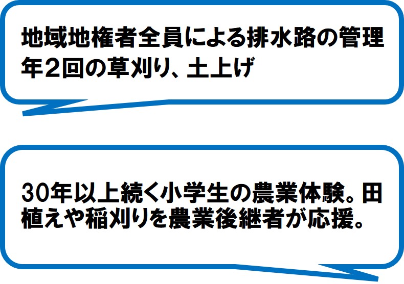 和田岡資源保全会（掛川市）