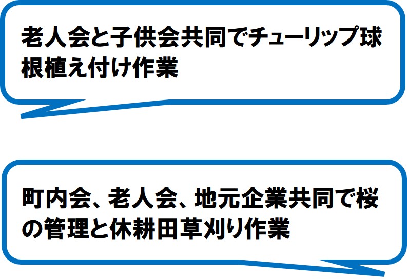 大草の里を守る自然に優しい会「グラン・グラス20」（島田市）