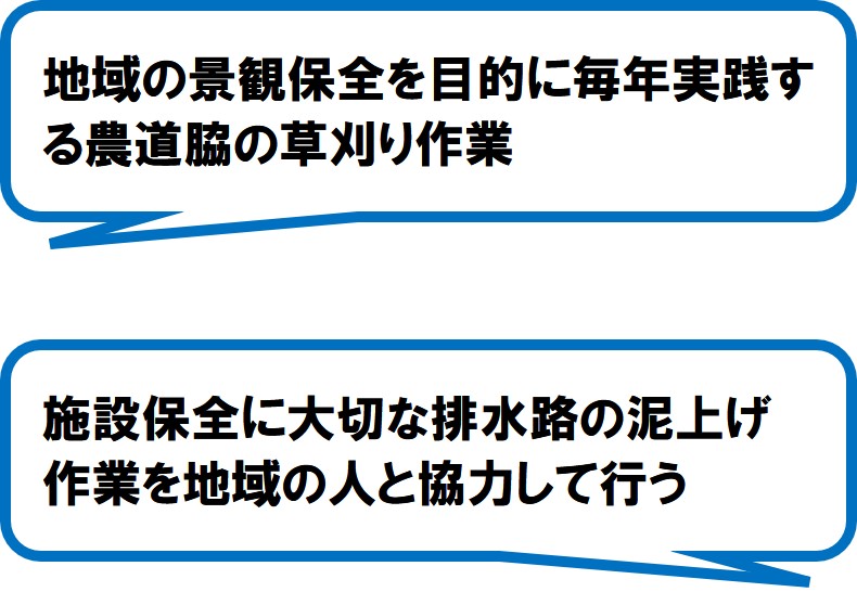 倉松農地保全会(浜松市)