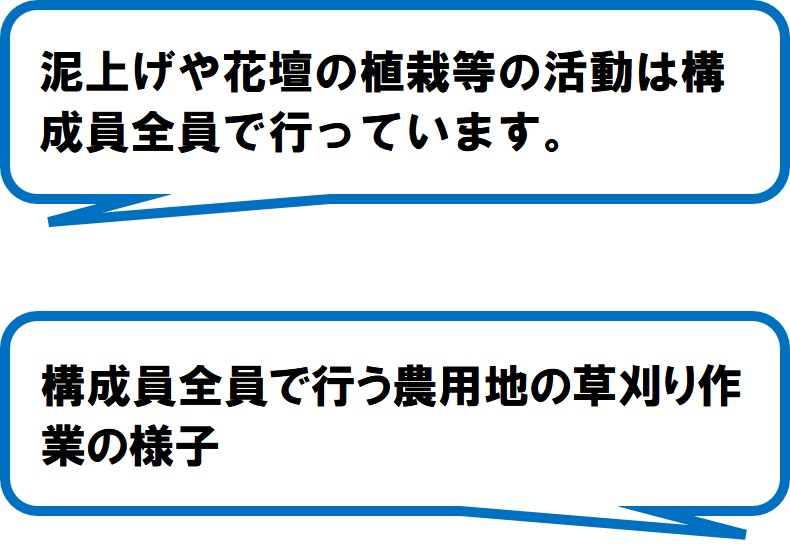葛籠の環境を保全する会（島田市）