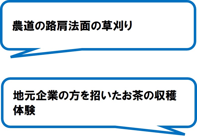 俵峰地域保全会(静岡市)