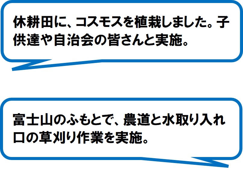 大堰の農業を考える会(御殿場市)