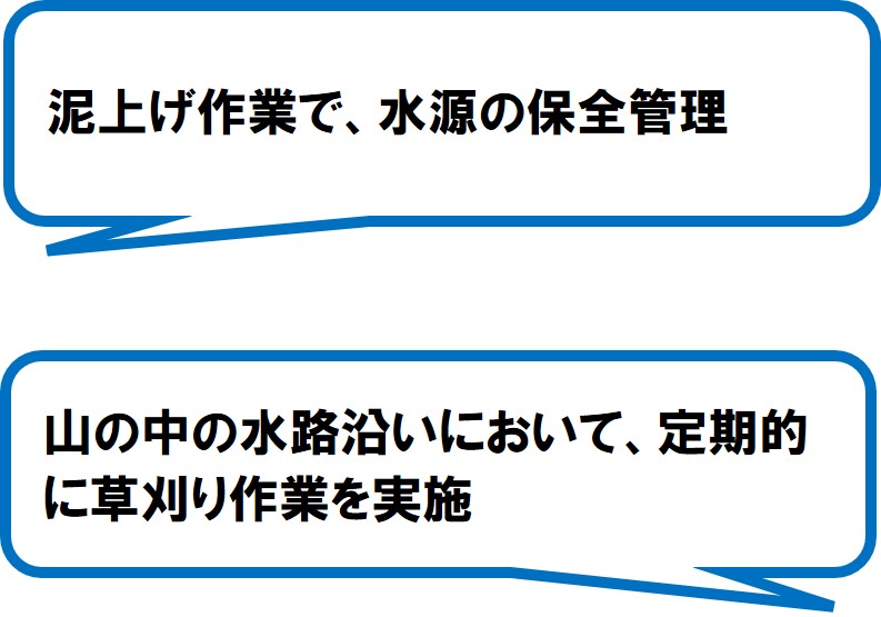 境沢水利環境保全会（小山町）