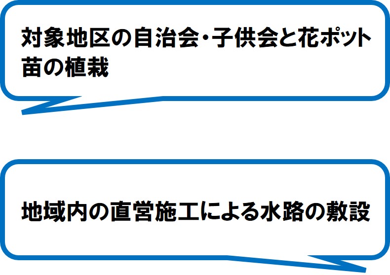 蒲原農地保全協議会（静岡市）