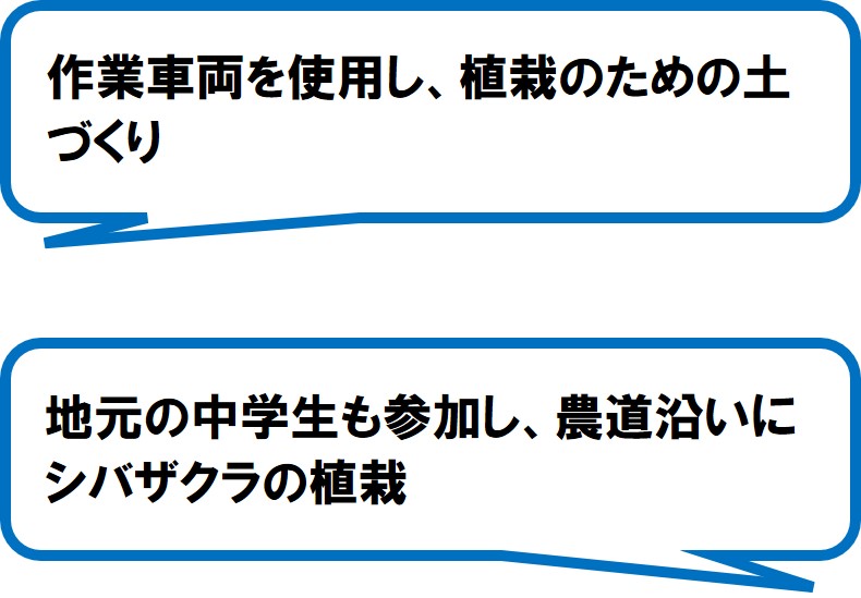 梅名環境保全推進会（三島市）