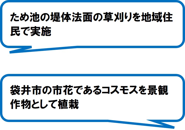 ひがし水土里の会(袋井市)