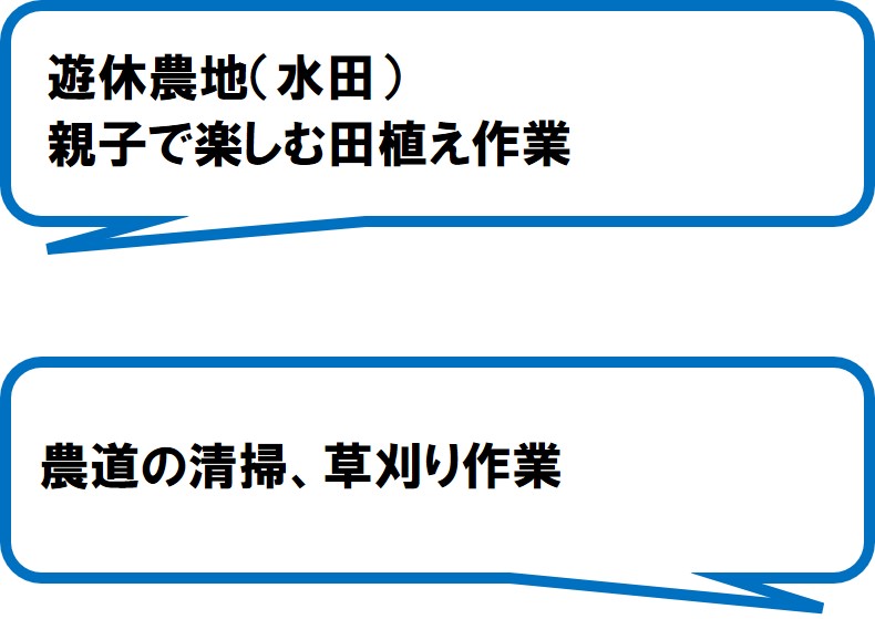 まりこ里山保全会(静岡市)