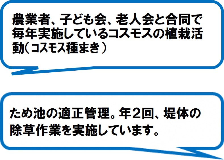 宇刈三澤水と緑の会（袋井市）