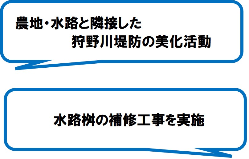 久保田用水美農里会（伊豆市）