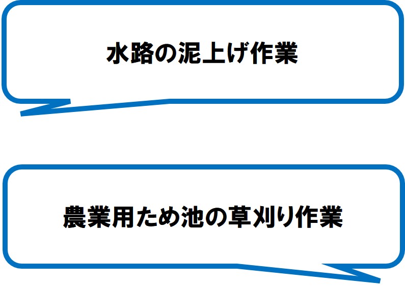 仁田みのり会(牧之原市)