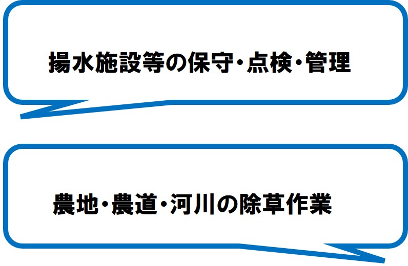 池新田みのりの会(御前崎市)