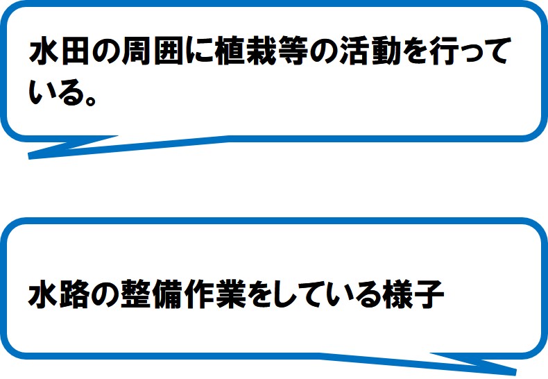 大代下地区用水組合（島田市）