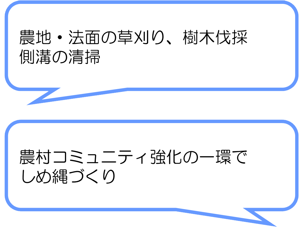 西原しぜんの会（御前崎市）