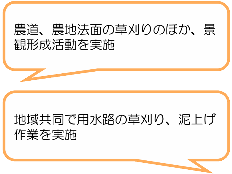 加殿用水を守る会(伊豆市)