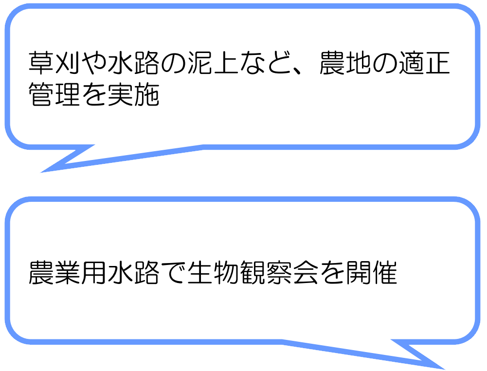 一宮の水と環境を守る会(森町)