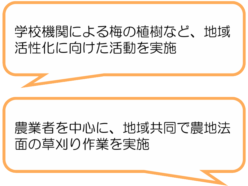 月ヶ瀬環境保全推進会（伊豆市）