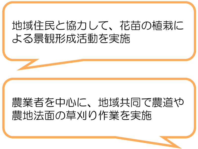 関野地区農地・水・環境保全向上会(伊豆市)