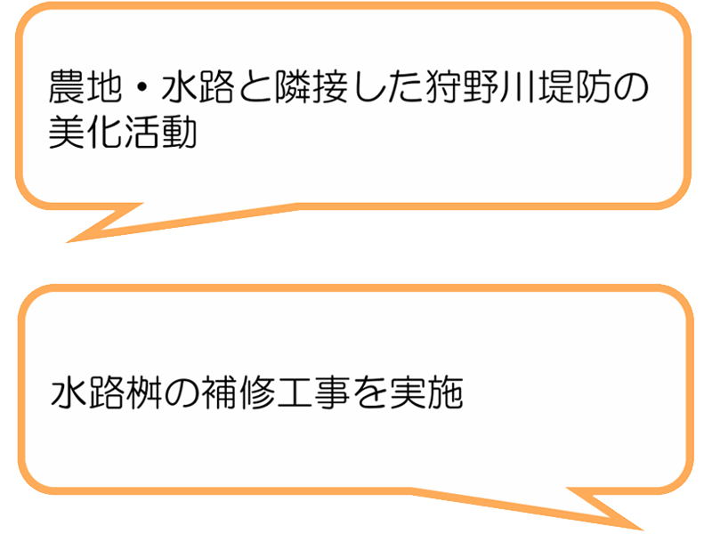 久保田用水美農里会(伊豆市)