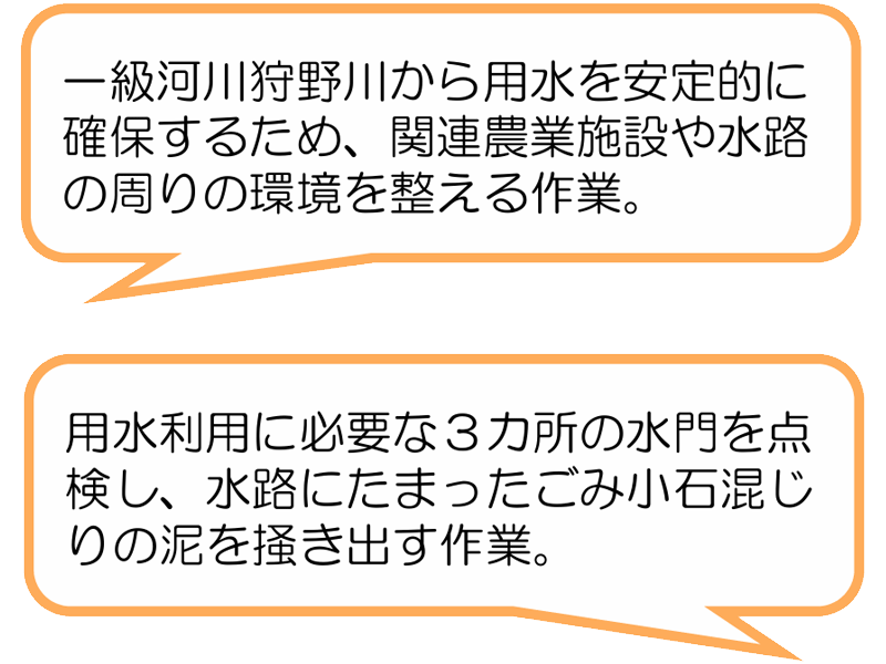 大仁南地域水田用水管理委員会(伊豆の国市)