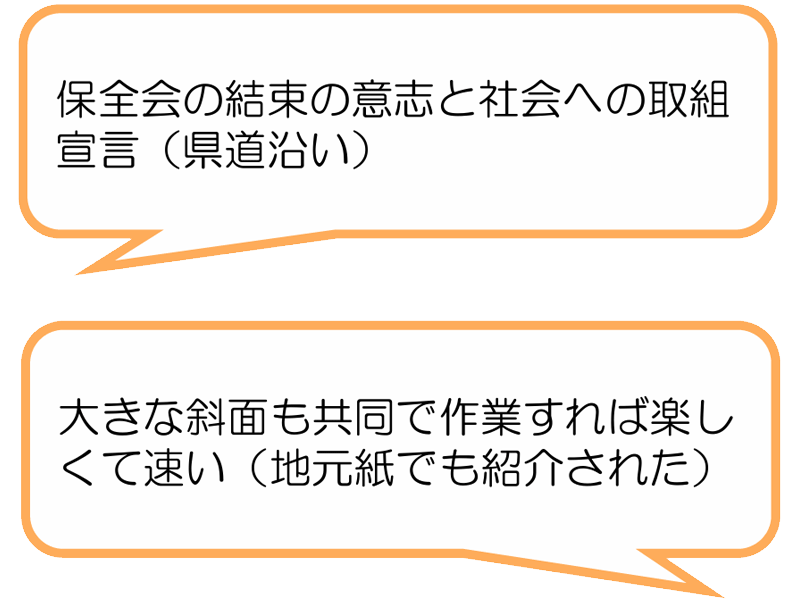 吉久保地域資源保全会(小山町)
