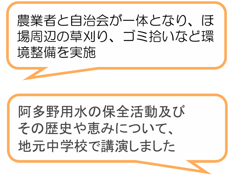 阿多野営農資源保全会(小山町)