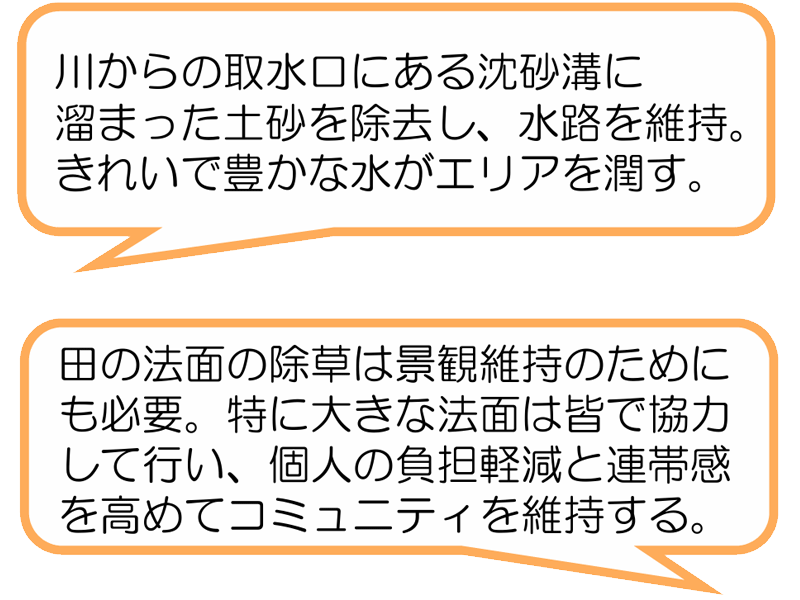 用沢原堰水路組合(小山町)