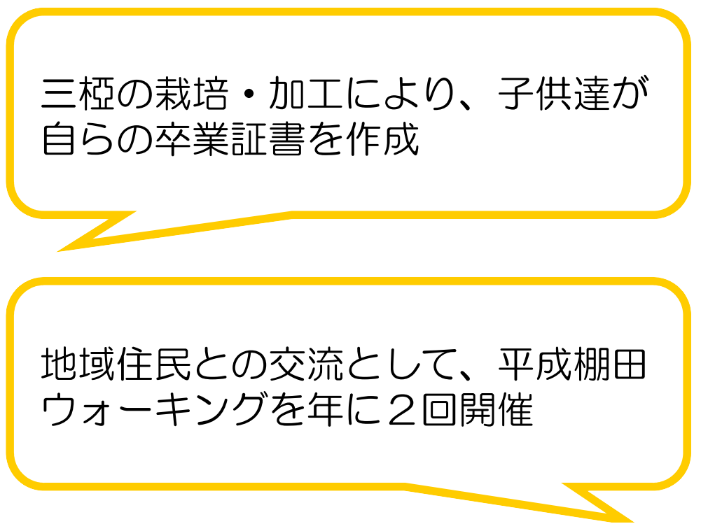 いいな故里は、守ろう原睦み会(富士宮市)