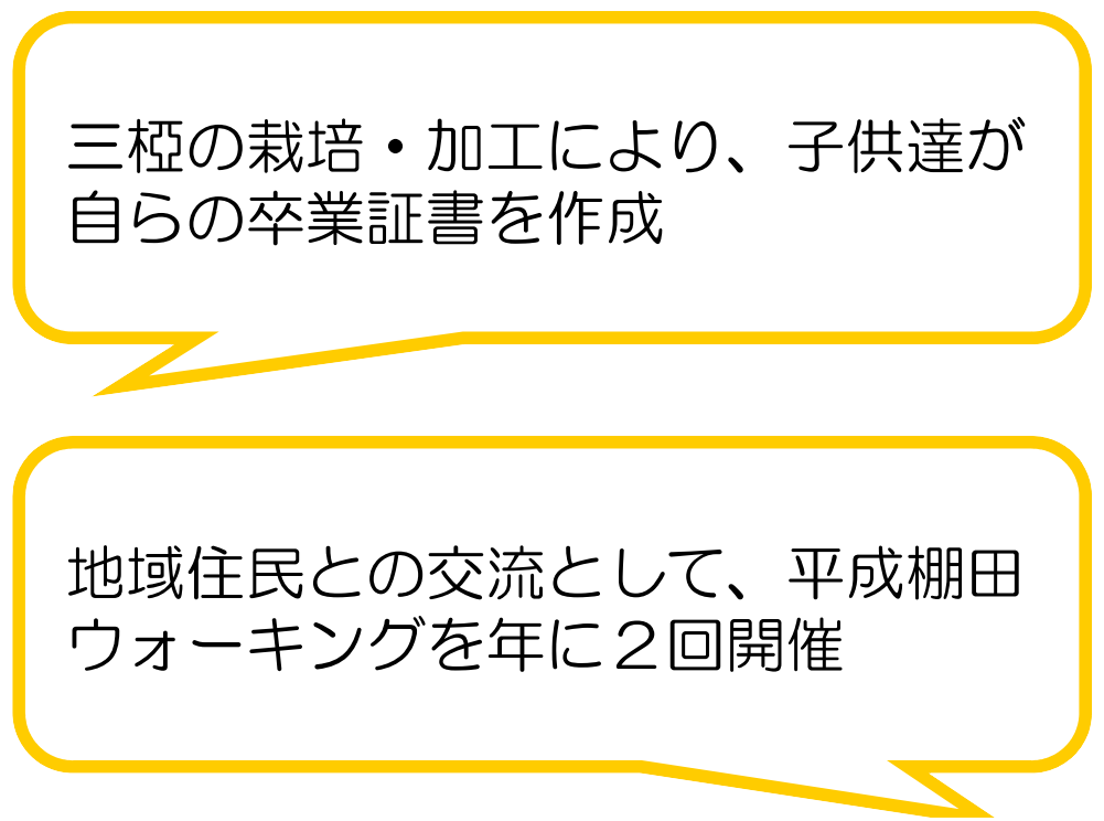 富士山のふもとの郷を守る会(富士市)