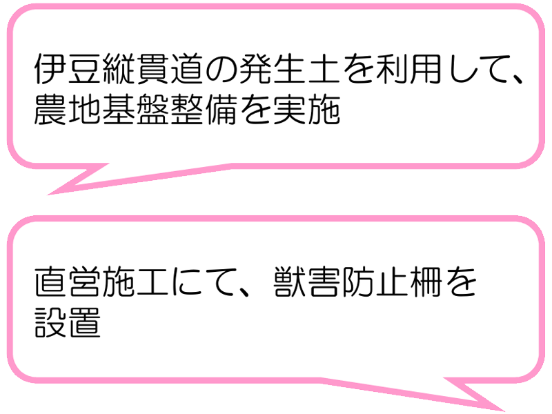 鮎川を守る会(松崎町)
