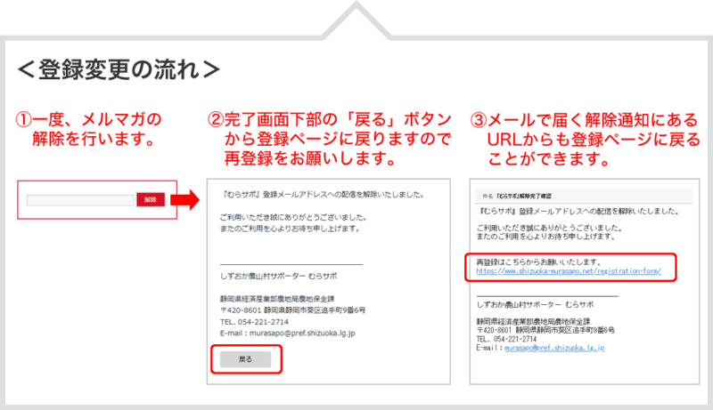 メルマガ変更（再登録）の流れ